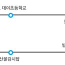 군포대야초등학교 이미지