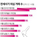 '깡통전세' 1위 서울 화곡동.. 국토부, 이 달 사상 첫 단속 나선다 이미지