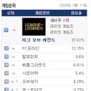 (주)게임리서치 이미지