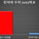 창일환경