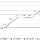 인투코리아 인터내셔널 이미지