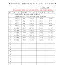 동은교회 이미지