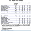 ﻿퍼온글]OECD란? OECD 경기선행지수 이해하기 이미지