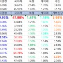 재송1동-20 이미지