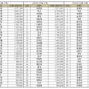 트로트 빅3 이미지