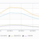 ＜ LOL＞ 로그인 오류, ＜오버워치＞에 1위 내줘 이미지