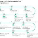 차오름협동조합 이미지