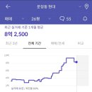 문정현대아파트 이미지