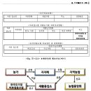 전국 오염원 조사방법 개선방안 / 환경부 국립환경과학원 이미지