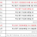 부산광역시 동구 자성로 133번길 이미지