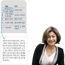 [당신의 리스트] 배우 길해연의 아이와 함께 읽을 만한 어린이책 5 이미지