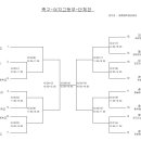 전국체전 축구대진표 여자부 고등부 및 일반부 경기장 이미지
