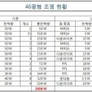 (주)두남 이미지