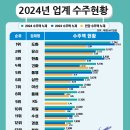지인엔지니어링 - 당진시 당진시장길 27-34 | 지인엔지니어링
