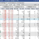 6월8일 천기가이의 종목브리핑 (산일전기,미래에셋생명,리튬포어스)마키나락스 17% 수익 / LG이노텍 1% 손실 이미지