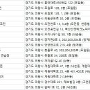 삼호 스크린골프 | 의왕시골프연습장