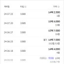 신당근린공원2 이미지