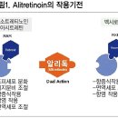 복약상담 시 ‘최기형성 위험’ 안내 필수 알리트레티노인 제제(Alitretinoin) 이미지