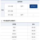 2023 세무직 9급 합격수기! 이미지