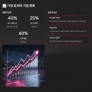 더존유통 | ERP 원가관리 모듈 완벽 가이드