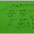국어의신화국어교습소