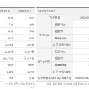 디에스기술원