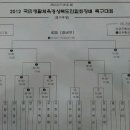 황성공원 축구공원 1구장 이미지