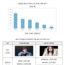 (특강) 2023 소비트렌드의 흐름과 시사점 | 콘서트 한번에 도시가 들썩! 중국에서 새롭게 부상하는 콘서트 소비 [KOTRA]