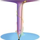 블랙 홀과 화이트 홀/웜홀의 의미(예수 그리스도/ 멜기새덱 하나님) 이미지