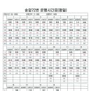 송암72번 운행시간표(26년4월28일 현재) 이미지
