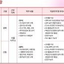 익수제약(주) 이미지