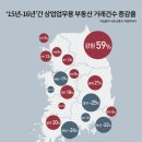 상업용 59 이미지