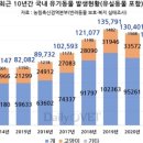 유명동물약품 이미지