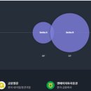 금문파트너스