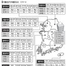 5개 언론사 비교..지방선거 판세 대분석 (동아,한겨레,서울,조선,방송3사) 이미지
