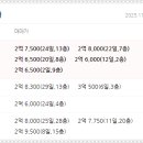 소로3-300 이미지