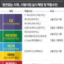 FAN머니충전