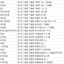 가평본치과의원 이미지