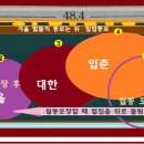 1월의 꿀벌관리 찬바람 막기. 꽃가루떡 마련하기 이미지