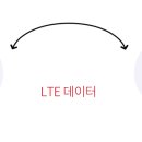 쉐어링