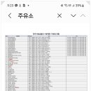 대망주유소 이미지