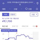 단지,이것