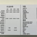 타코IN카페 이미지