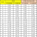 주은풍림아파트버스정류장주은풍림입구 이미지