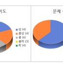 분당중앙고 내 이미지
