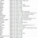 박효리군동물병원 이미지
