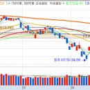 [시장정리] 2025년 5월7일 오늘의 급등주는?