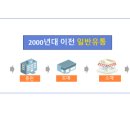 소비자유통 - 안성시 서동대로 4081 | 소비자유통
