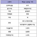 삽교역공인중개사사무소 이미지