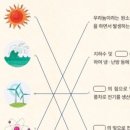전라북도자연환경연수원 이미지
